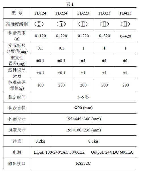 FB型天平技术参数一览表