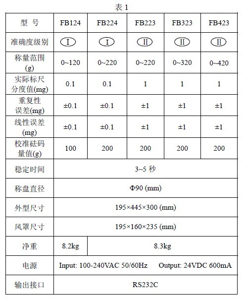 FB型天平技术参数一览表