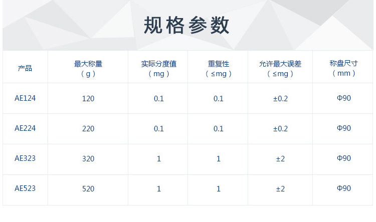 上海舜宇恒平AE触摸式彩屏万分之一电子分析天平